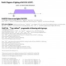 ES Akvaryum Gün Simulasyon Cihazi