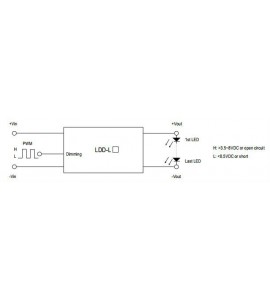 ES-MeanWell LDD 700L pwm control